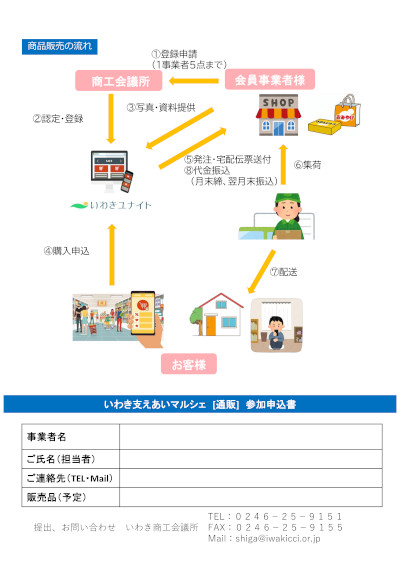 EC-site