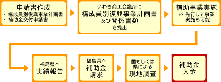r4-group