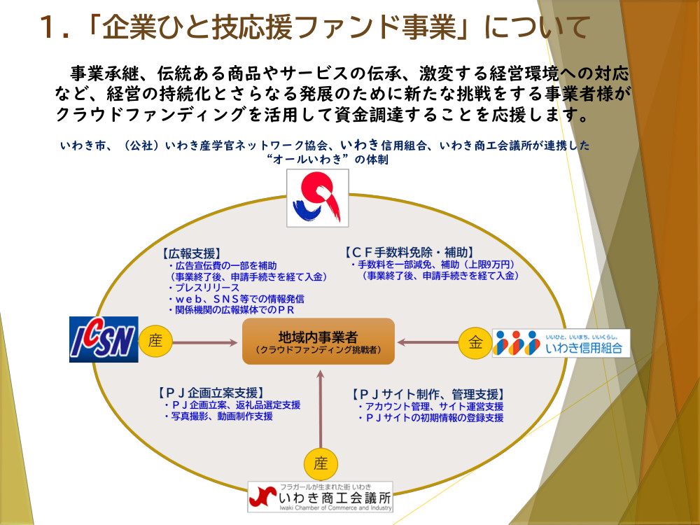 クラファン